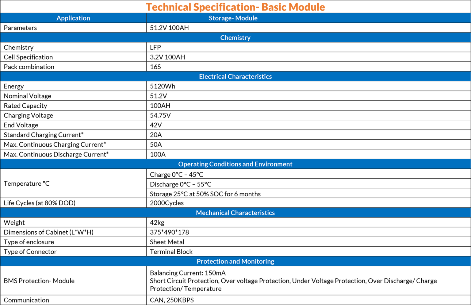 Storage Specification Energy Storage Systems – Innolia Energy