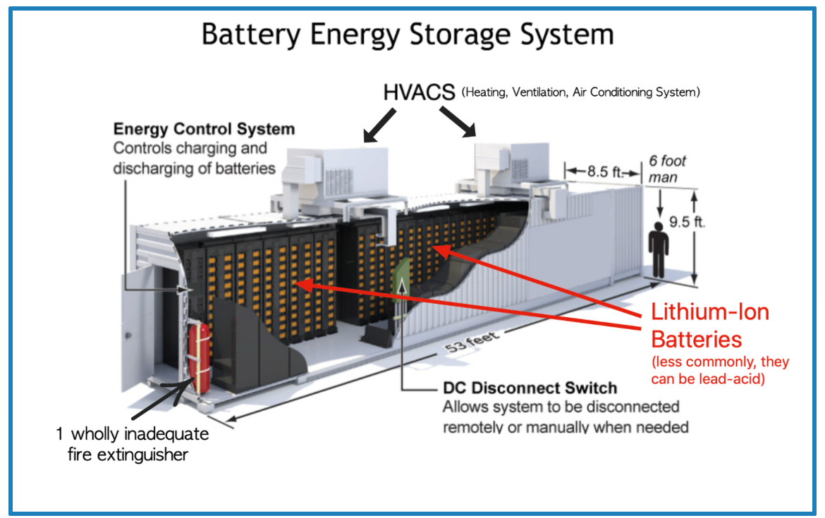 Energy batteries. Bess Battery Energy Storage Systems. Rongke Power – Battery Energy Storage System. G Pack Energy Storage System gb2000. Battery Power Storage System.